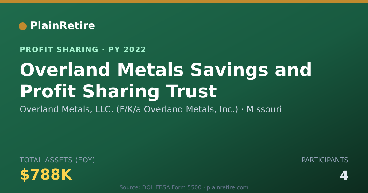 Shareable card for Overland Metals, LLC. (F/K/a Over Profit Sharing Plan (2022)