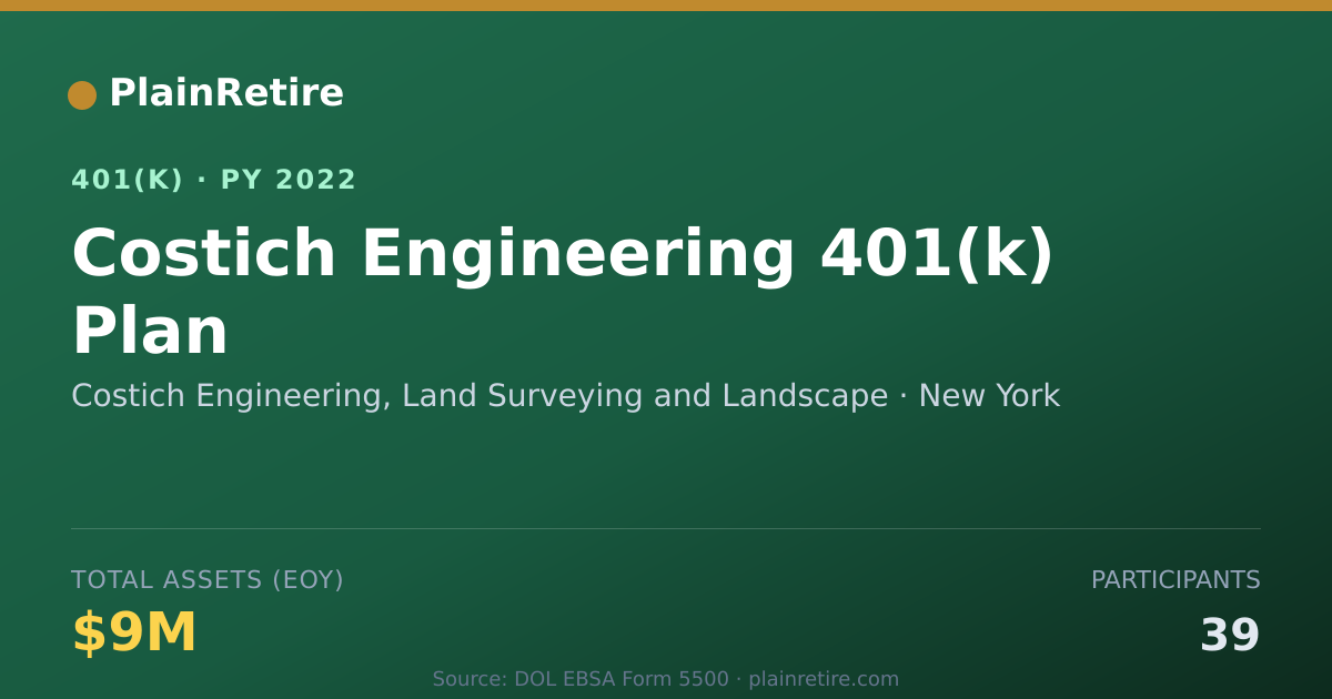 Shareable card for Costich Engineering, Land Surveying and L 401(k) Plan (2022)