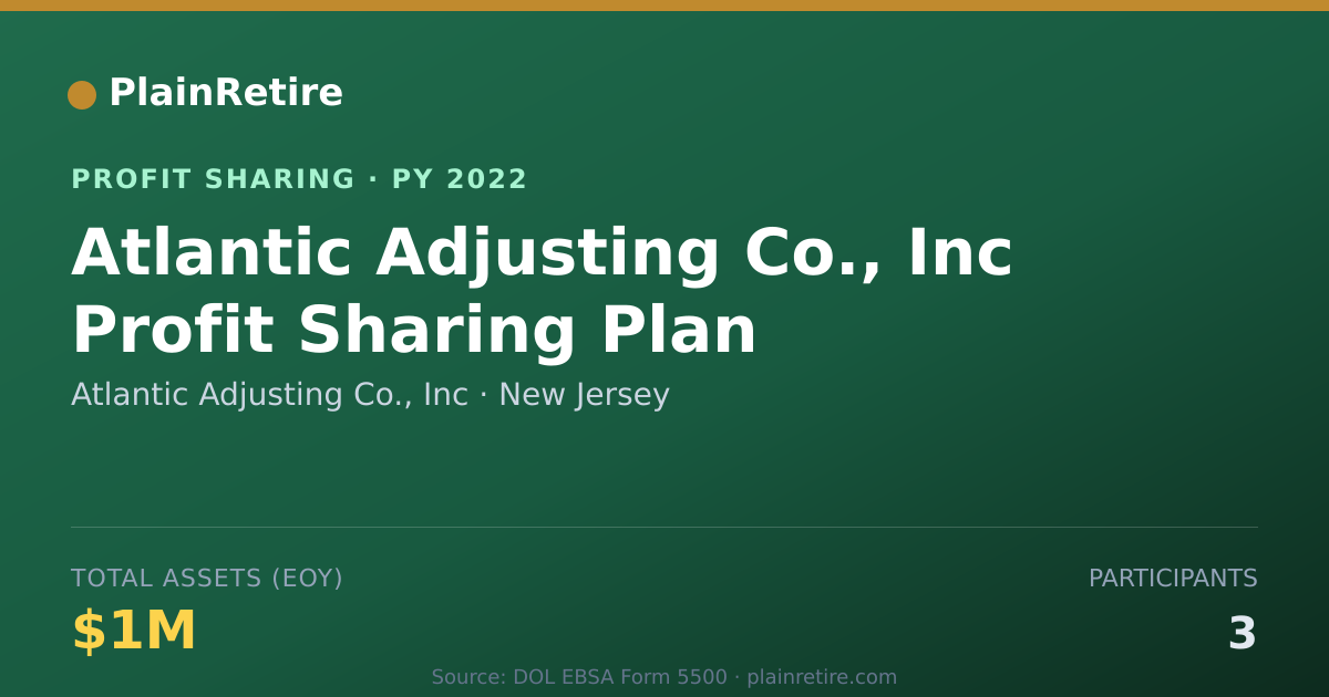 Shareable card for Atlantic Adjusting Co., Inc Profit Sharing Plan (2022)