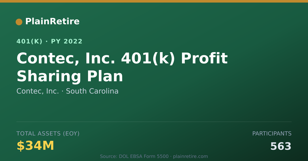 Shareable card for Contec, Inc. 401(k) Plan (2022)