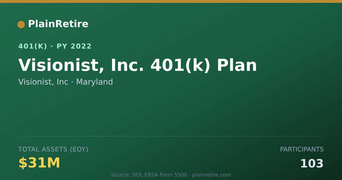 Shareable card for Visionist, Inc 401(k) Plan (2022)