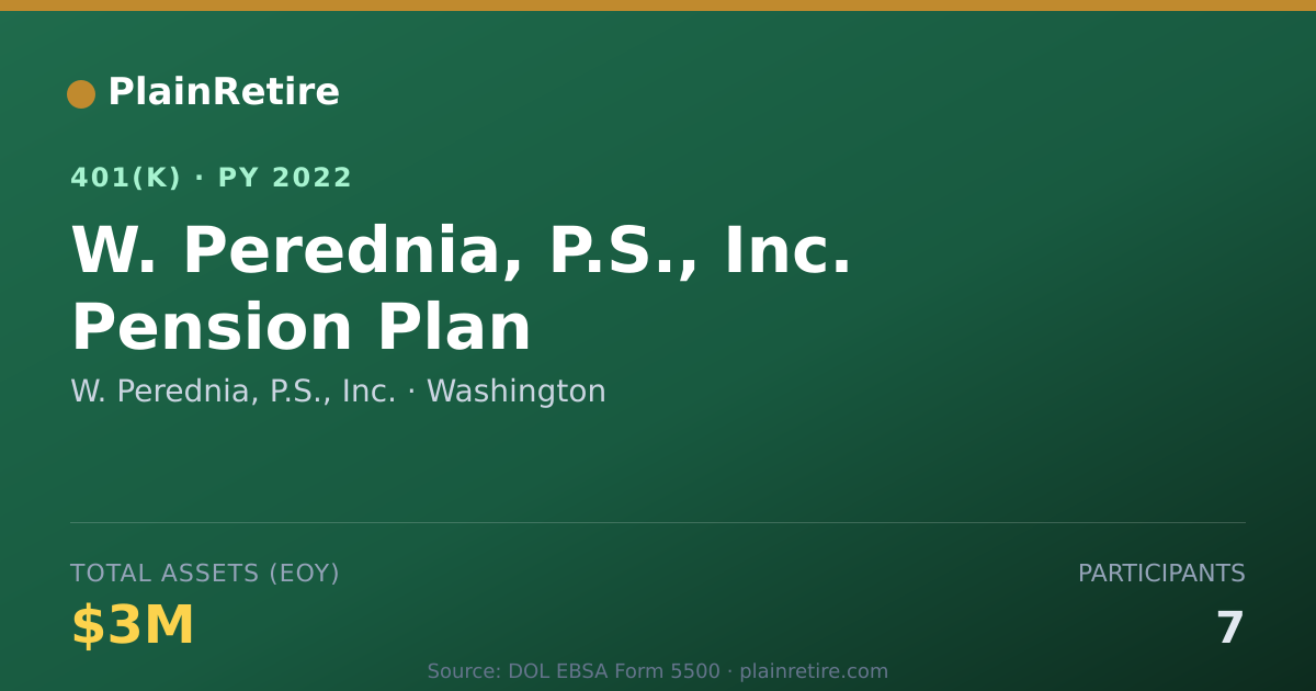 Shareable card for W. Perednia, P.S., Inc. 401(k) Plan (2022)