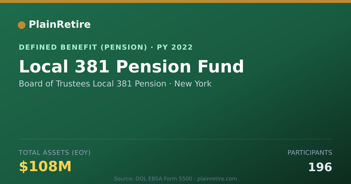 Shareable card for Board of Trustees Local 381 Pension Pension Plan (2022)