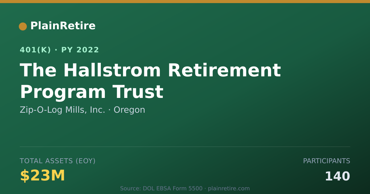 Shareable card for Zip-O-Log Mills, Inc. 401(k) Plan (2022)