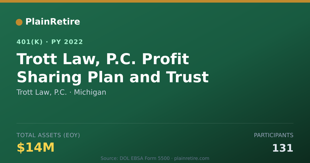 Shareable card for Trott Law, P.C. 401(k) Plan (2022)