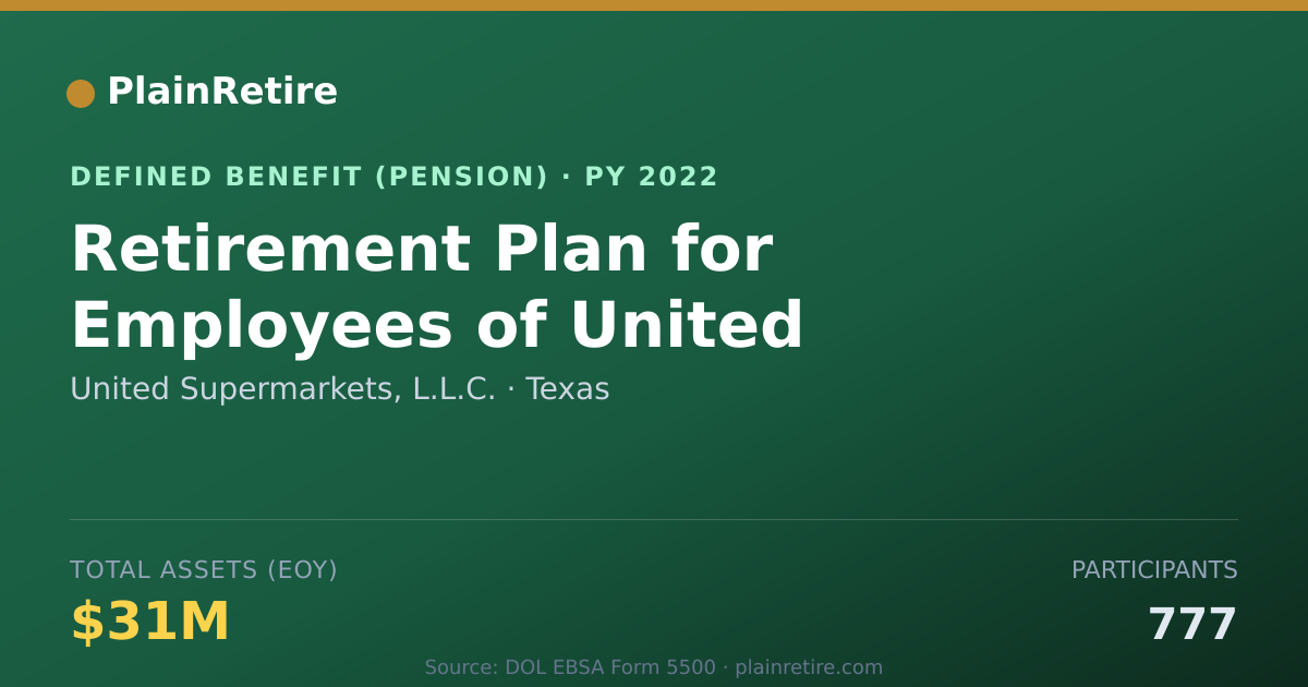 Shareable card for United Supermarkets, L.L.C. Pension Plan (2022)