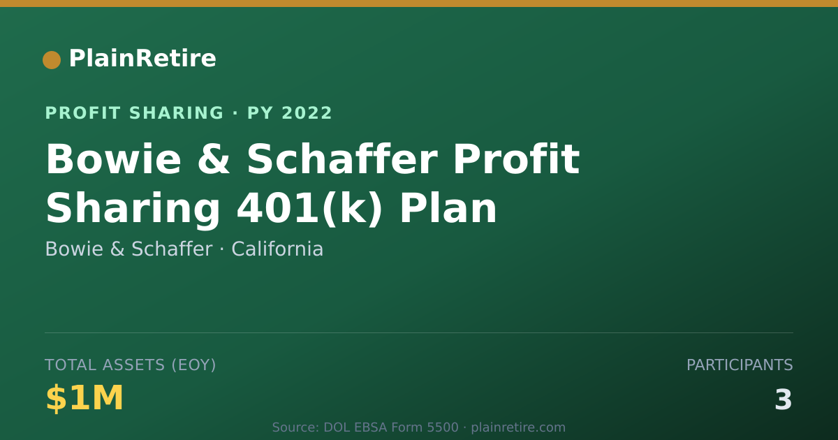 Shareable card for Bowie & Schaffer Profit Sharing Plan (2022)