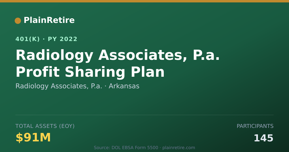 Shareable card for Radiology Associates, P.a. 401(k) Plan (2022)