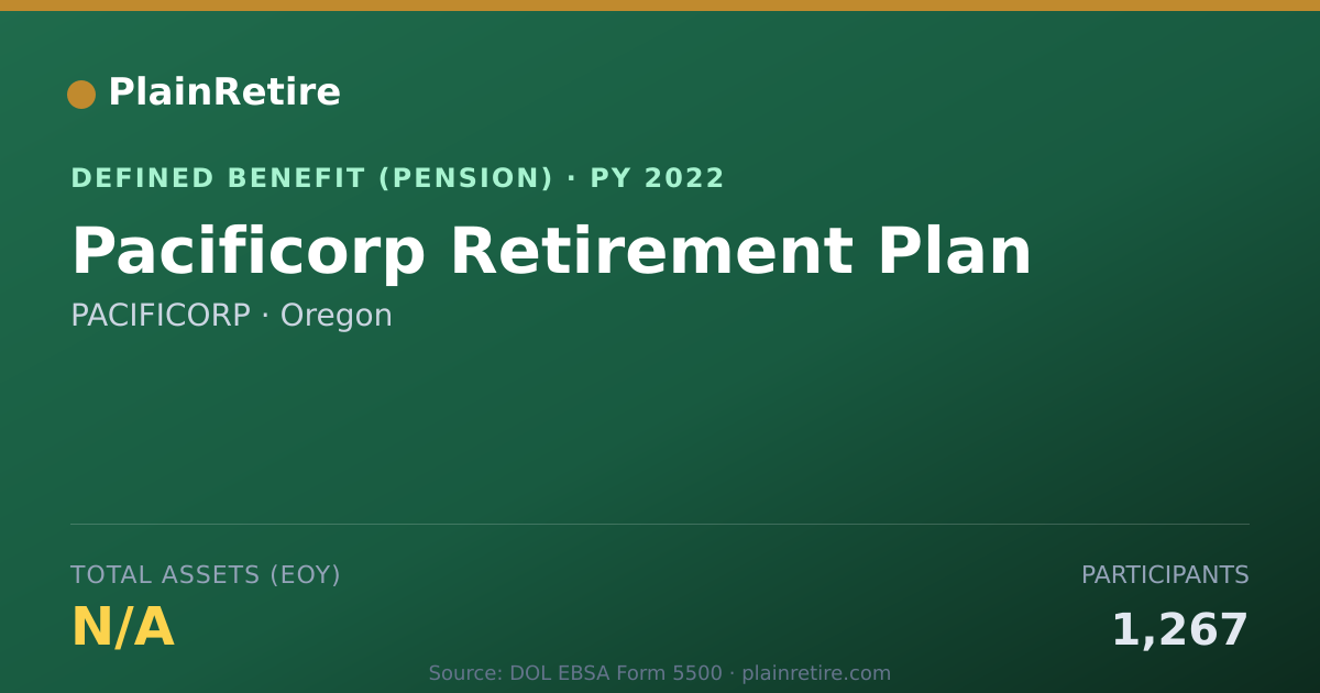 Shareable card for PACIFICORP Pension Plan (2022)