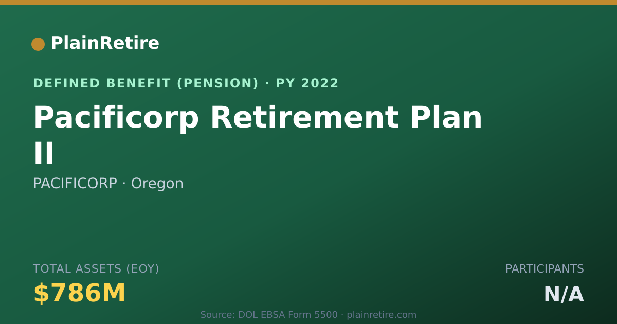 Shareable card for PACIFICORP Pension Plan (2022)