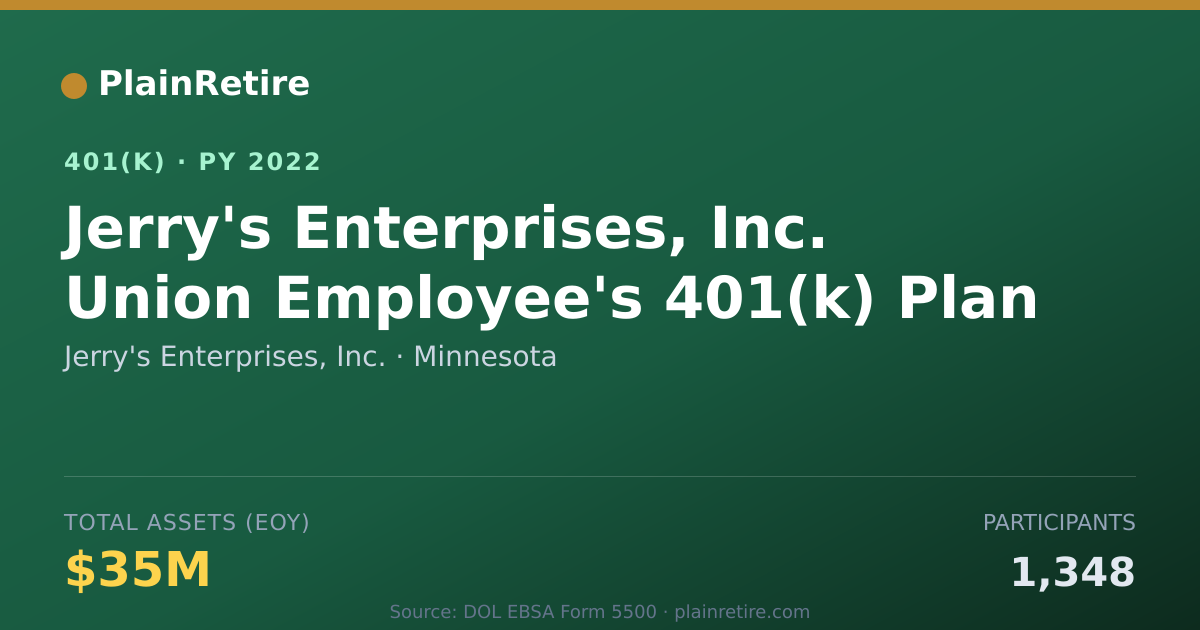 Shareable card for Jerry's Enterprises, Inc. 401(k) Plan (2022)