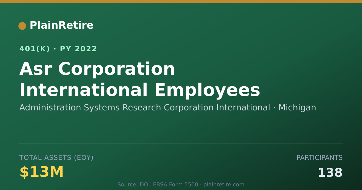 Shareable card for Administration Systems Research Corporati 401(k) Plan (2022)