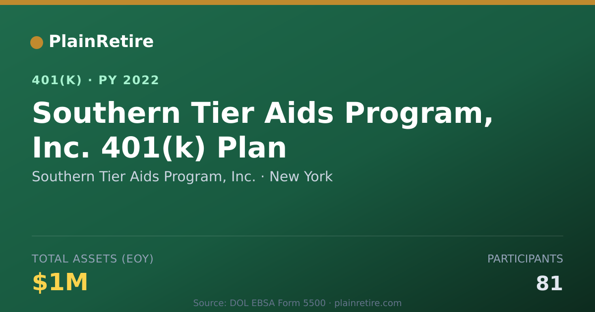 Shareable card for Southern Tier Aids Program, Inc. 401(k) Plan (2022)