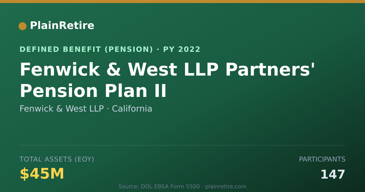 Shareable card for Fenwick & West LLP Pension Plan (2022)