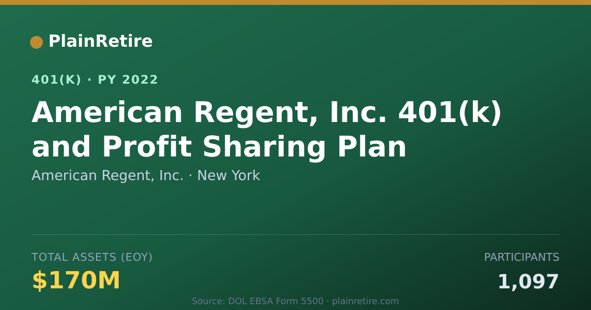 Shareable card for American Regent, Inc. 401(k) Plan (2022)