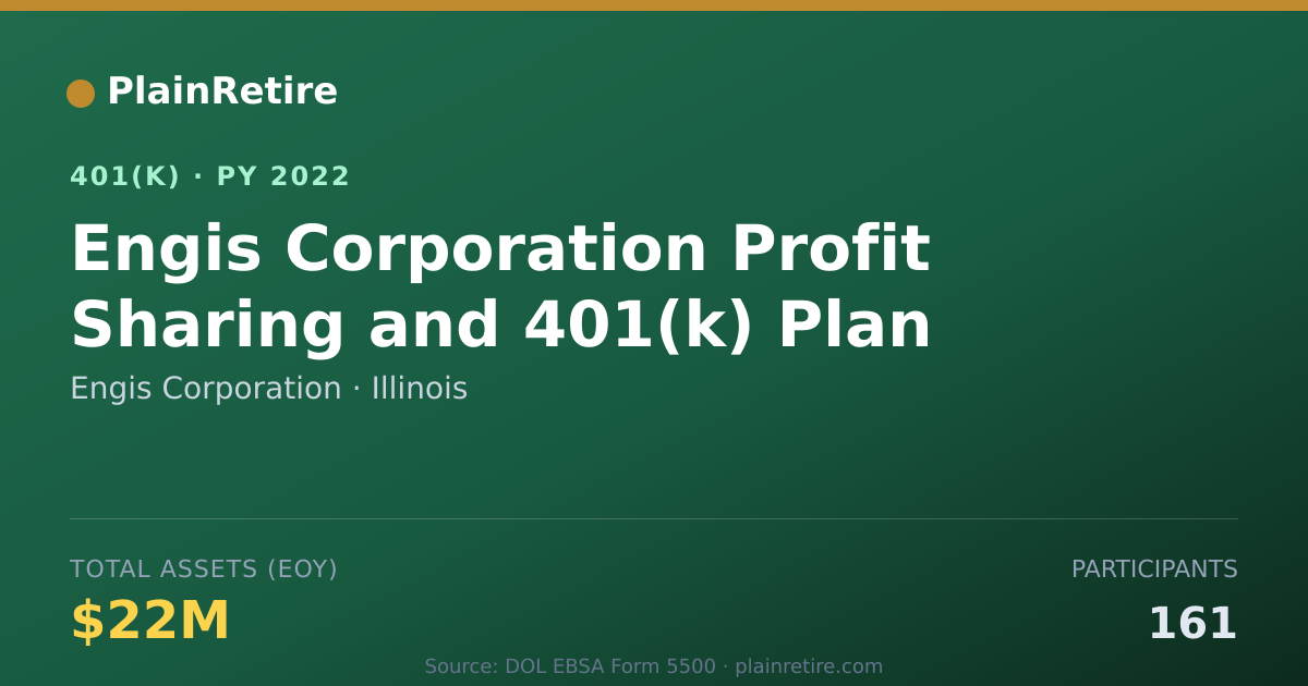 Shareable card for Engis Corporation 401(k) Plan (2022)