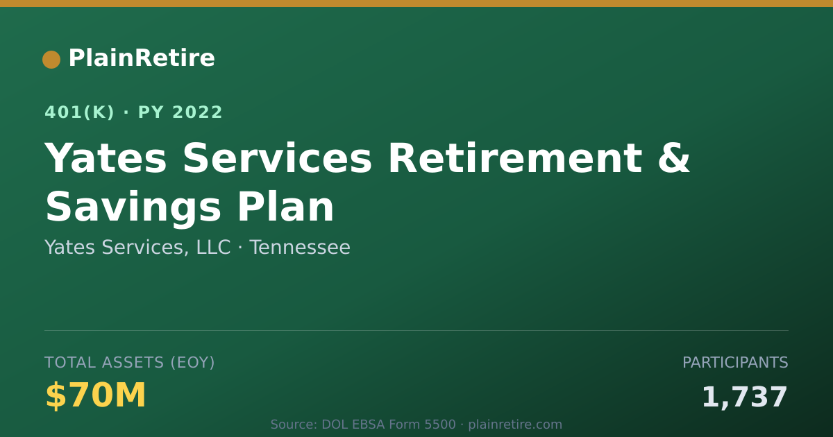 Shareable card for Yates Services, LLC 401(k) Plan (2022)