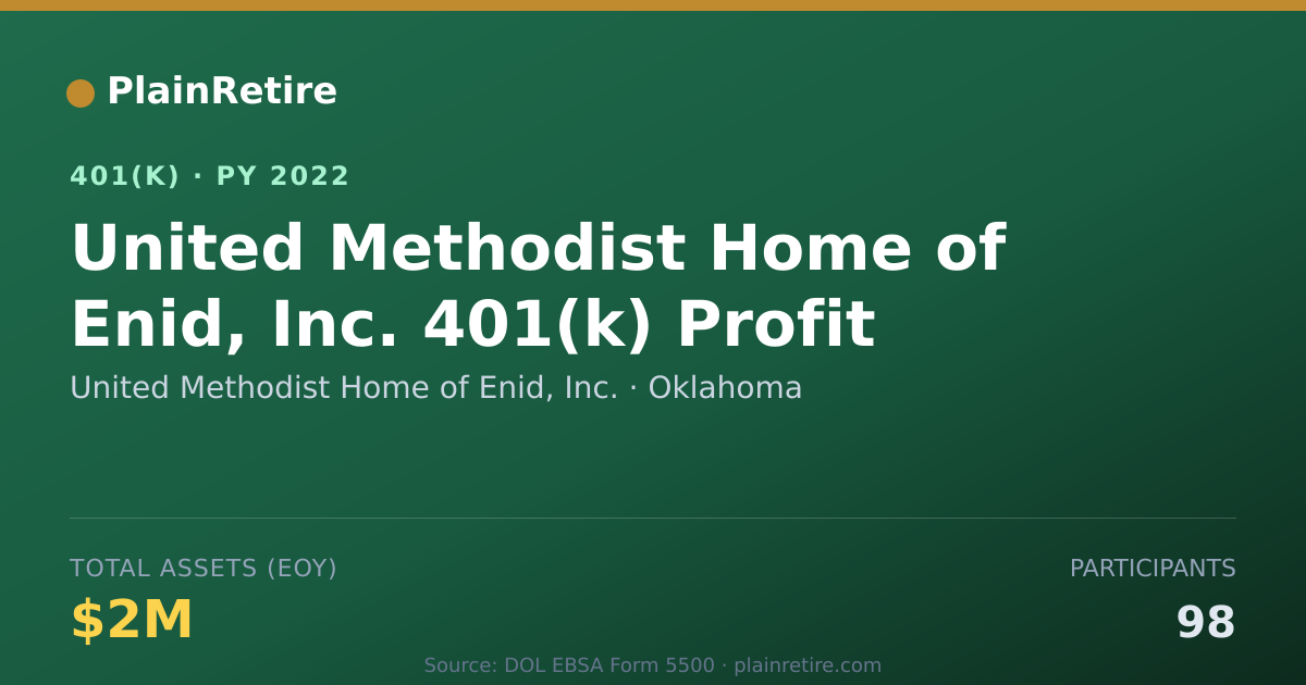 Shareable card for United Methodist Home of Enid, Inc. 401(k) Plan (2022)