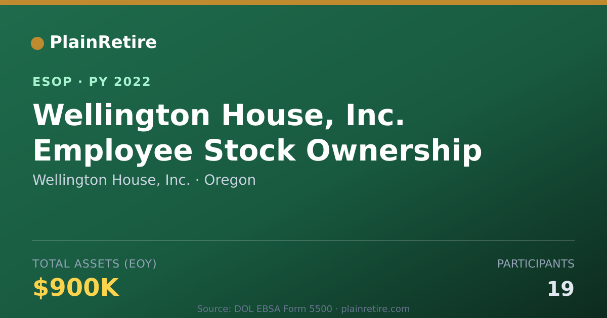 Shareable card for Wellington House, Inc. ESOP (2022)