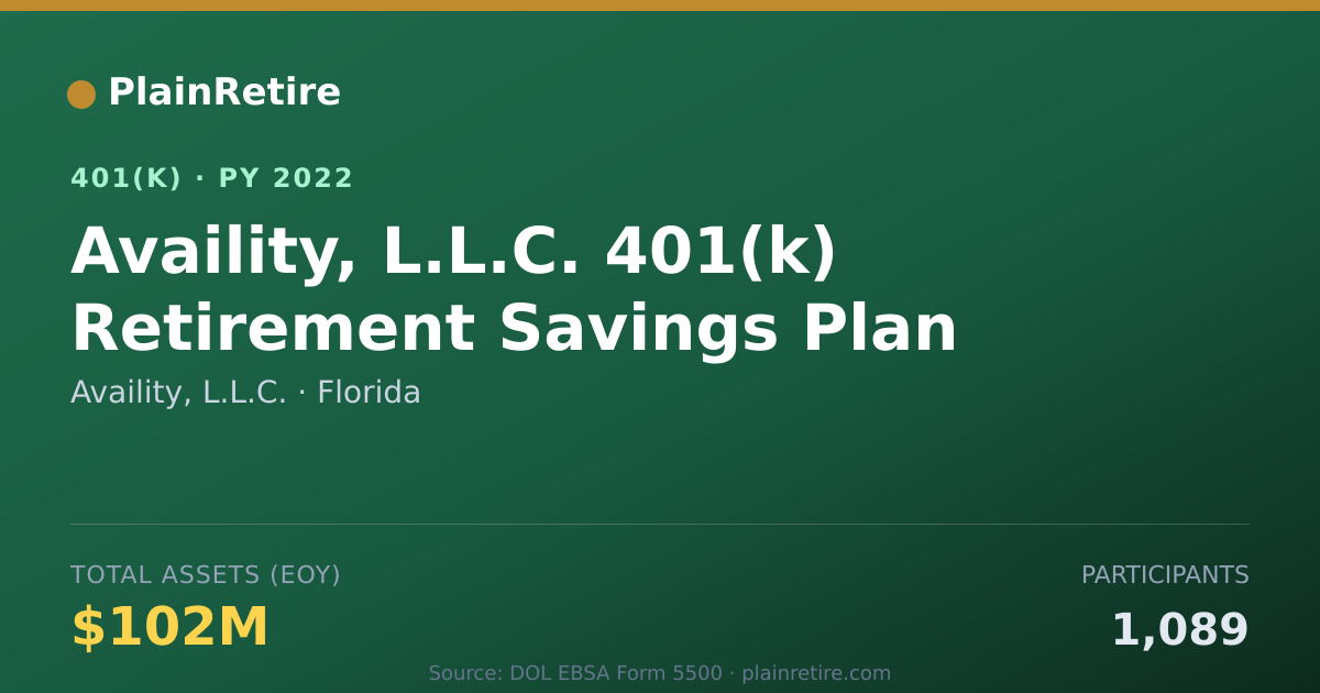 Shareable card for Availity, L.L.C. 401(k) Plan (2022)