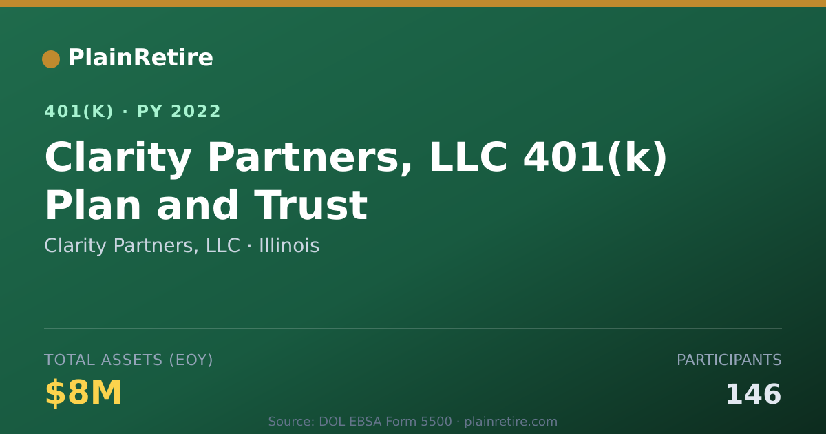 Shareable card for Clarity Partners, LLC 401(k) Plan (2022)