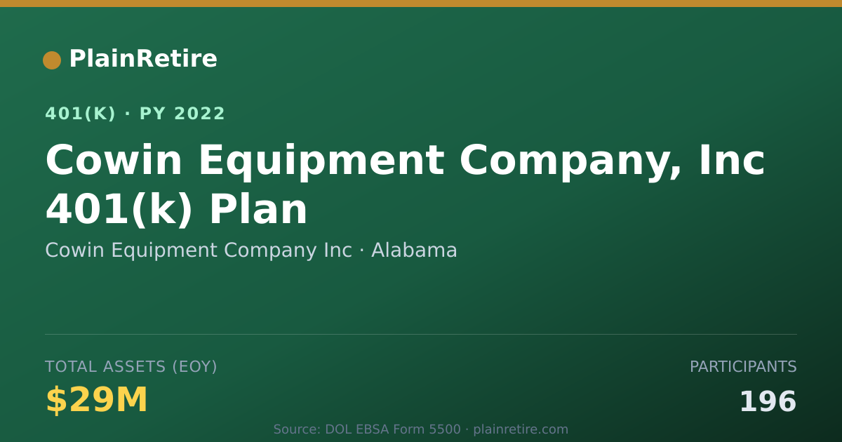 Shareable card for Cowin Equipment Company Inc 401(k) Plan (2022)