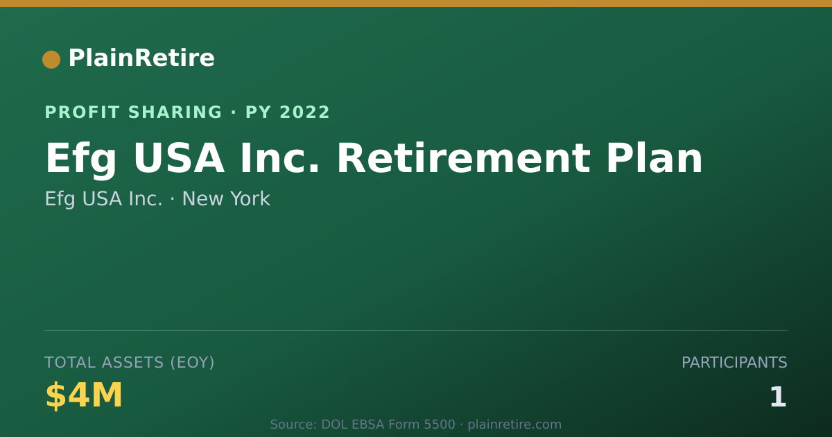 Shareable card for Efg USA Inc. Profit Sharing Plan (2022)