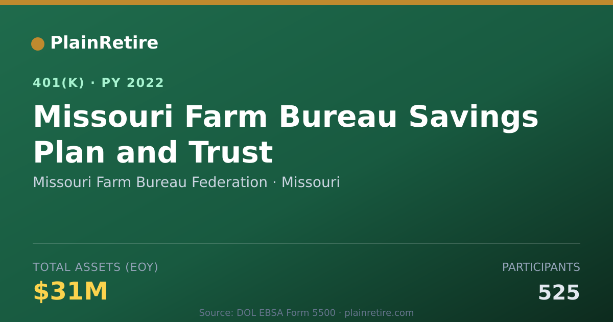 Shareable card for Missouri Farm Bureau Federation 401(k) Plan (2022)