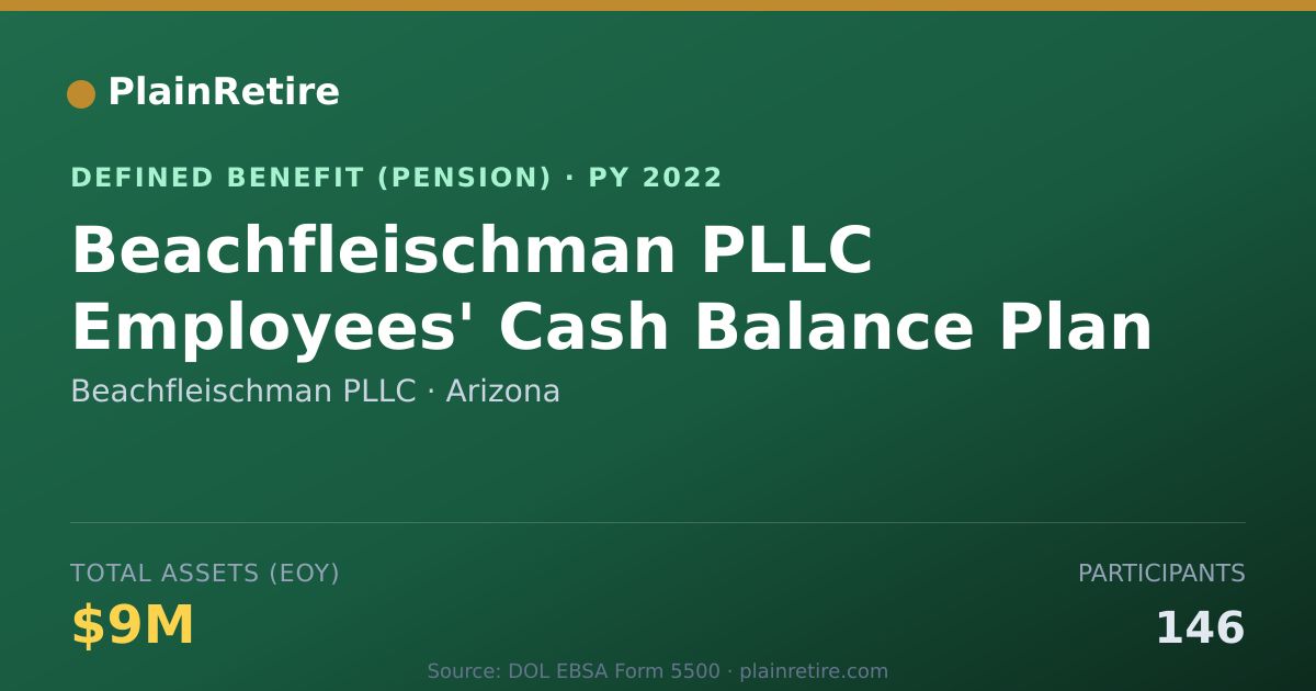 Shareable card for Beachfleischman PLLC Pension Plan (2022)