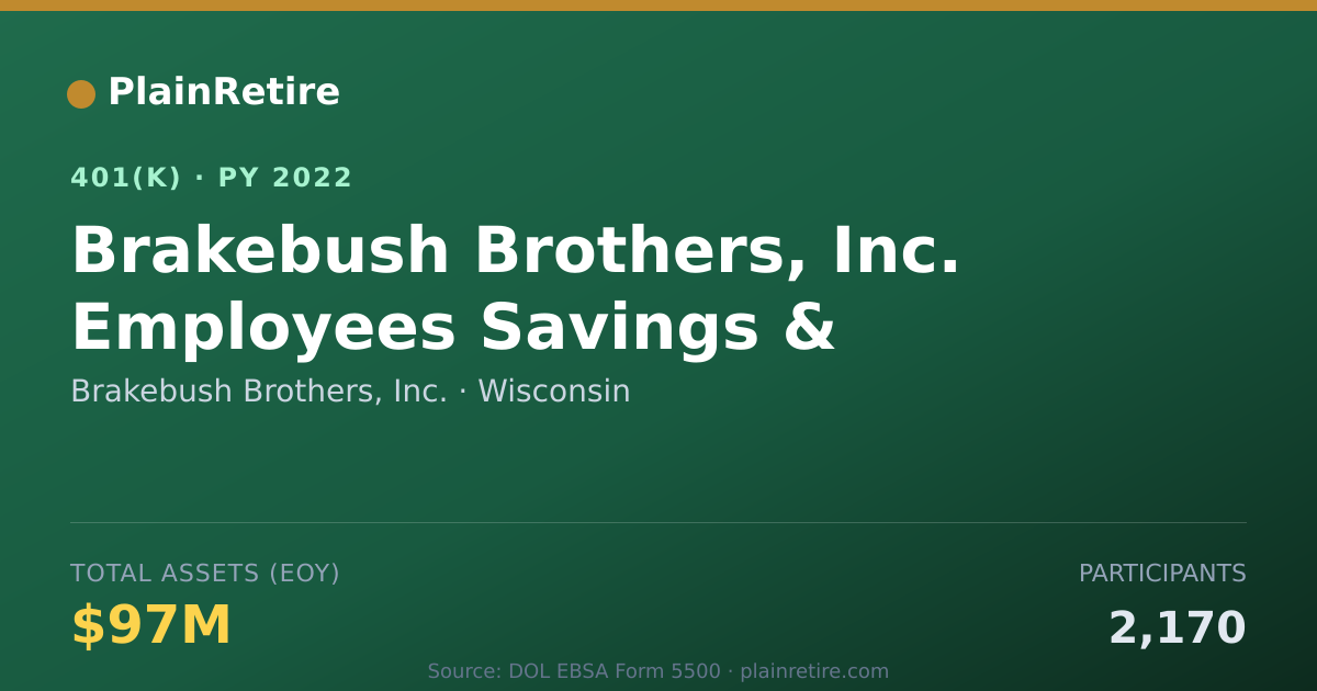 Shareable card for Brakebush Brothers, Inc. 401(k) Plan (2022)
