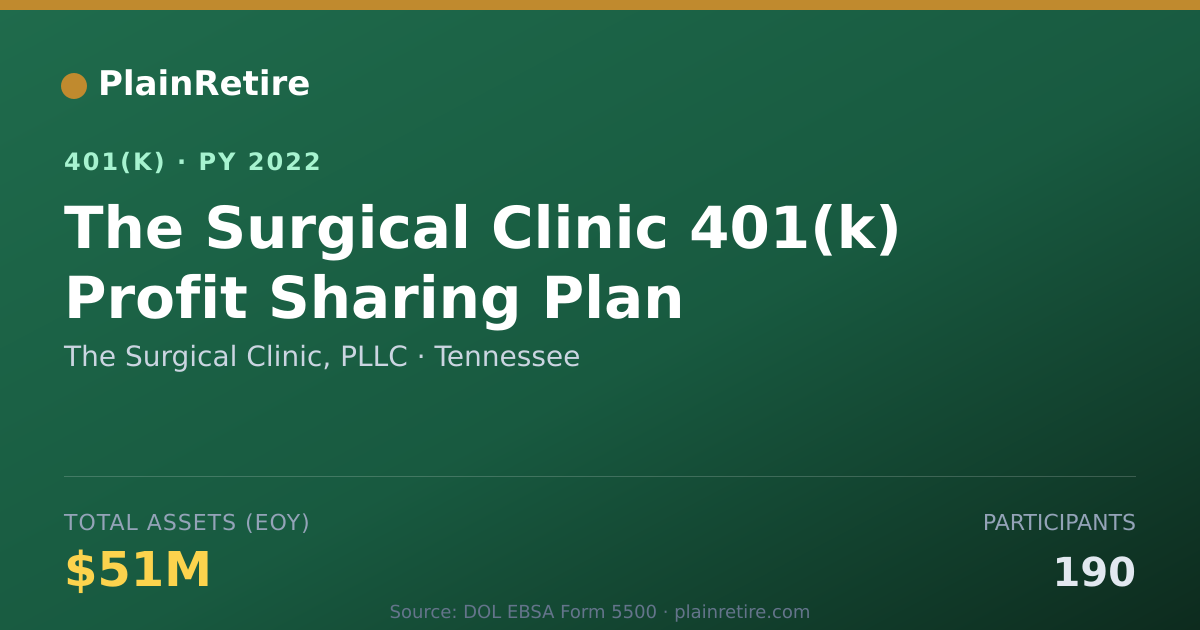 Shareable card for The Surgical Clinic, PLLC 401(k) Plan (2022)