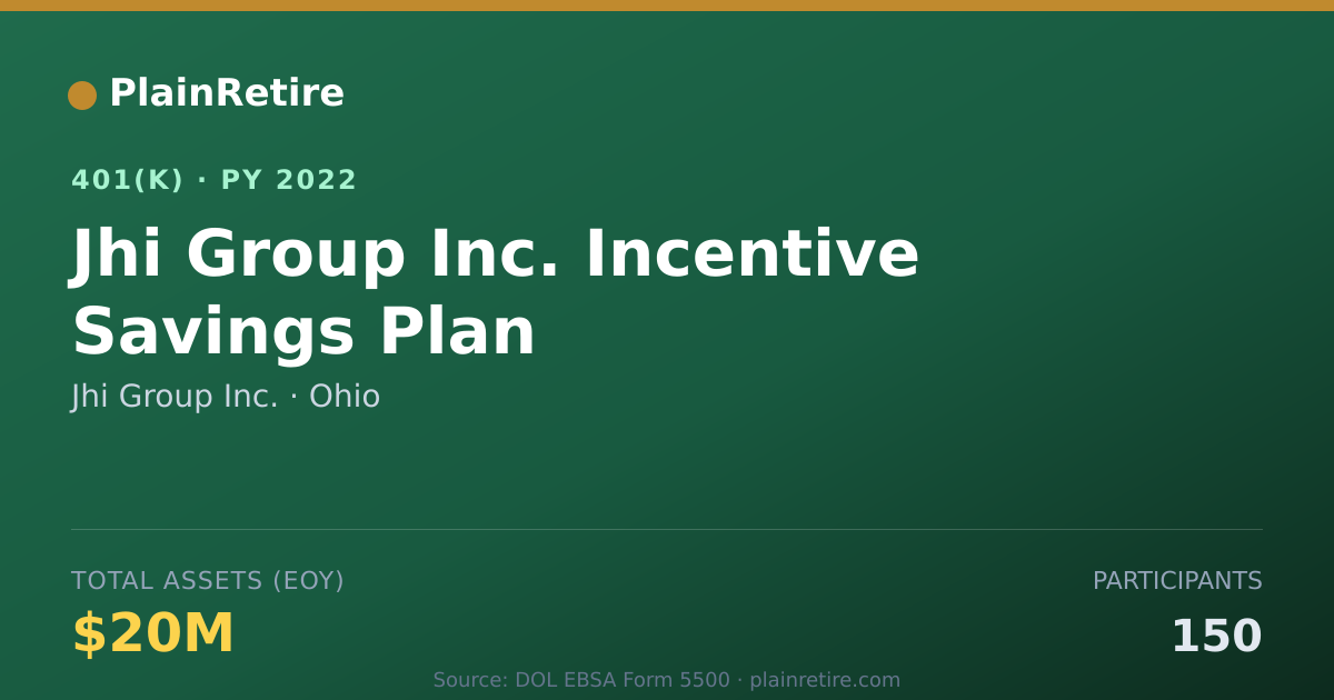 Shareable card for Jhi Group Inc. 401(k) Plan (2022)