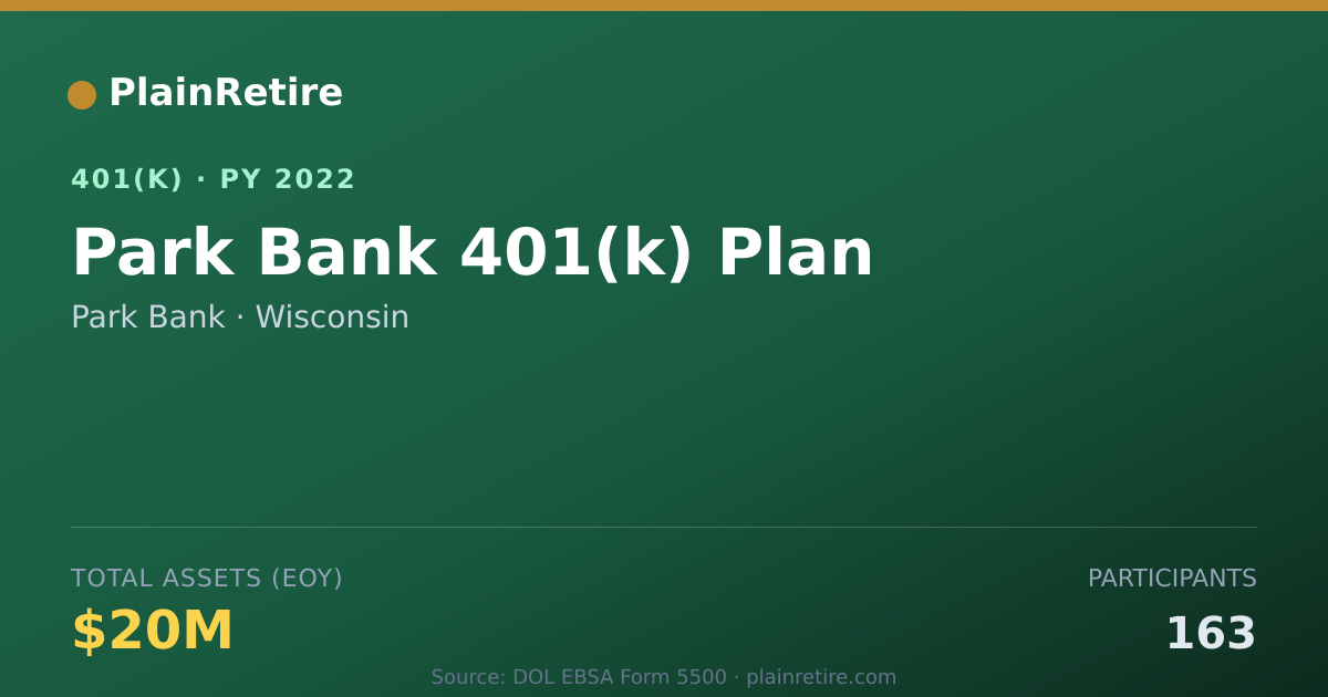 Shareable card for Park Bank 401(k) Plan (2022)