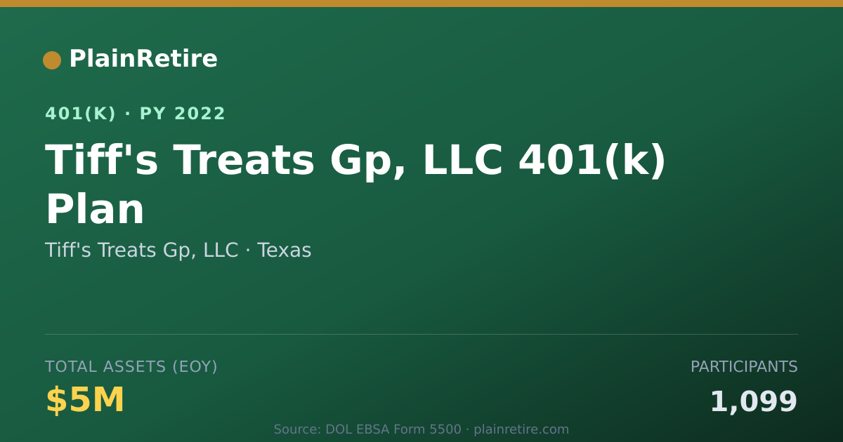 Shareable card for Tiff's Treats Gp, LLC 401(k) Plan (2022)
