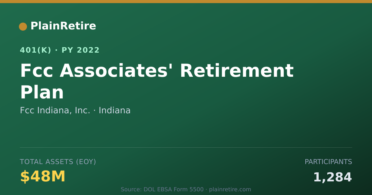 Shareable card for Fcc Indiana, Inc. 401(k) Plan (2022)