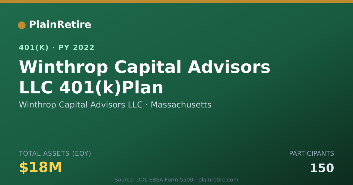 Shareable card for Winthrop Capital Advisors LLC 401(k) Plan (2022)