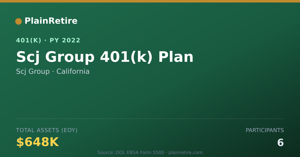 Shareable card for Scj Group 401(k) Plan (2022)