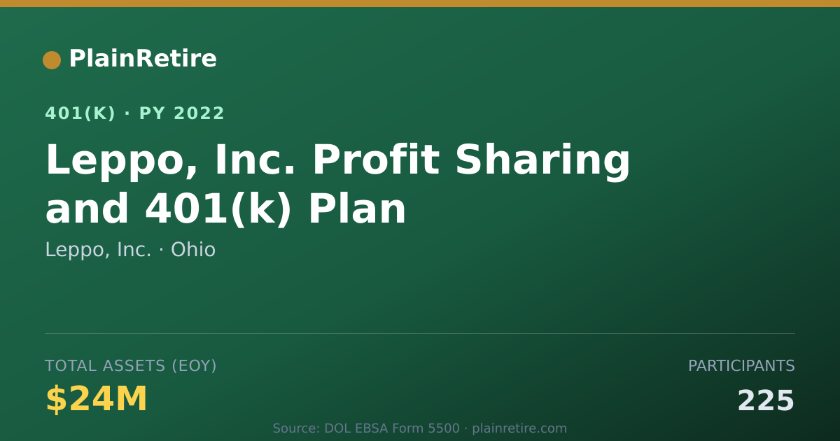 Shareable card for Leppo, Inc. 401(k) Plan (2022)