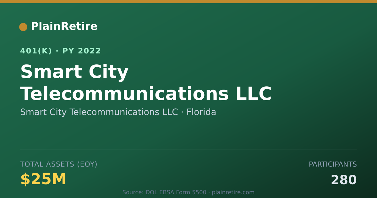Shareable card for Smart City Telecommunications LLC 401(k) Plan (2022)
