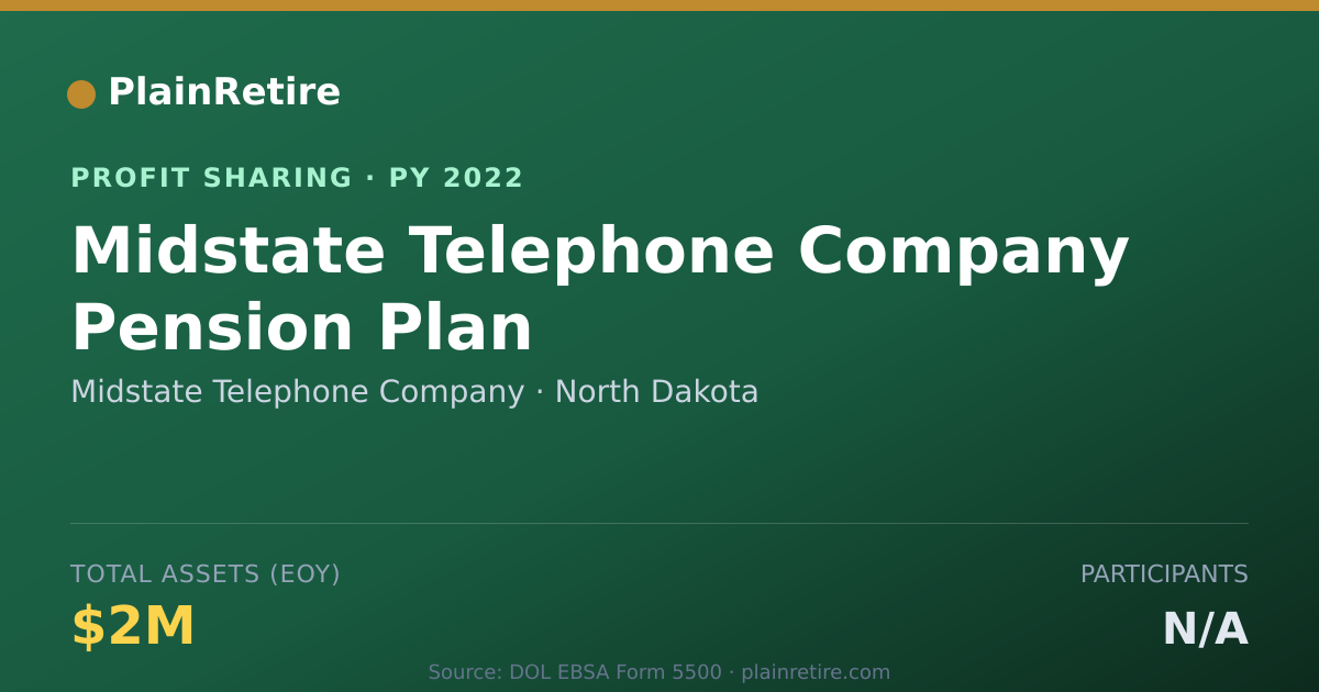 Shareable card for Midstate Telephone Company Profit Sharing Plan (2022)