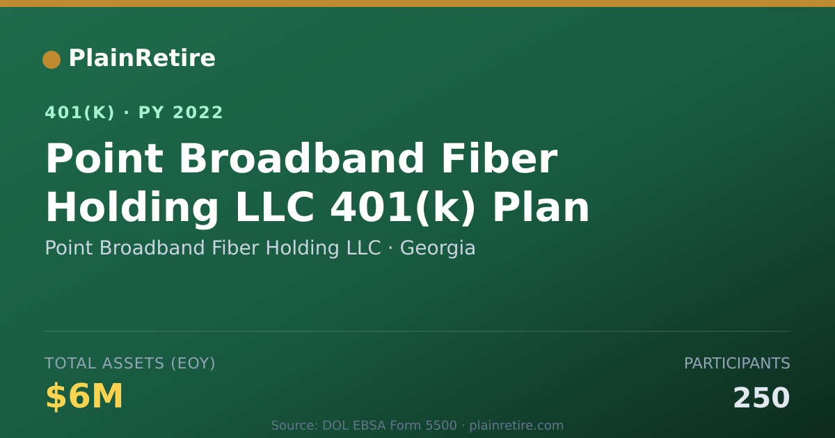 Shareable card for Point Broadband Fiber Holding LLC 401(k) Plan (2022)