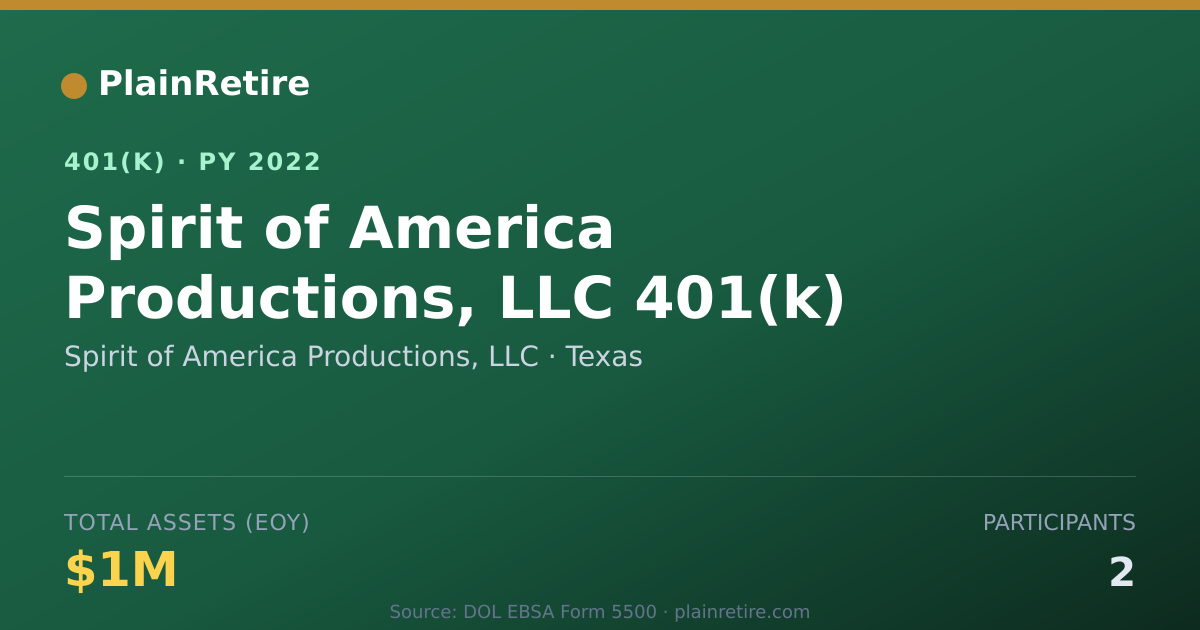 Shareable card for Spirit of America Productions, LLC 401(k) Plan (2022)