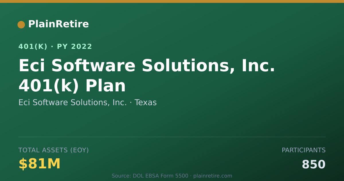 Shareable card for Eci Software Solutions, Inc. 401(k) Plan (2022)