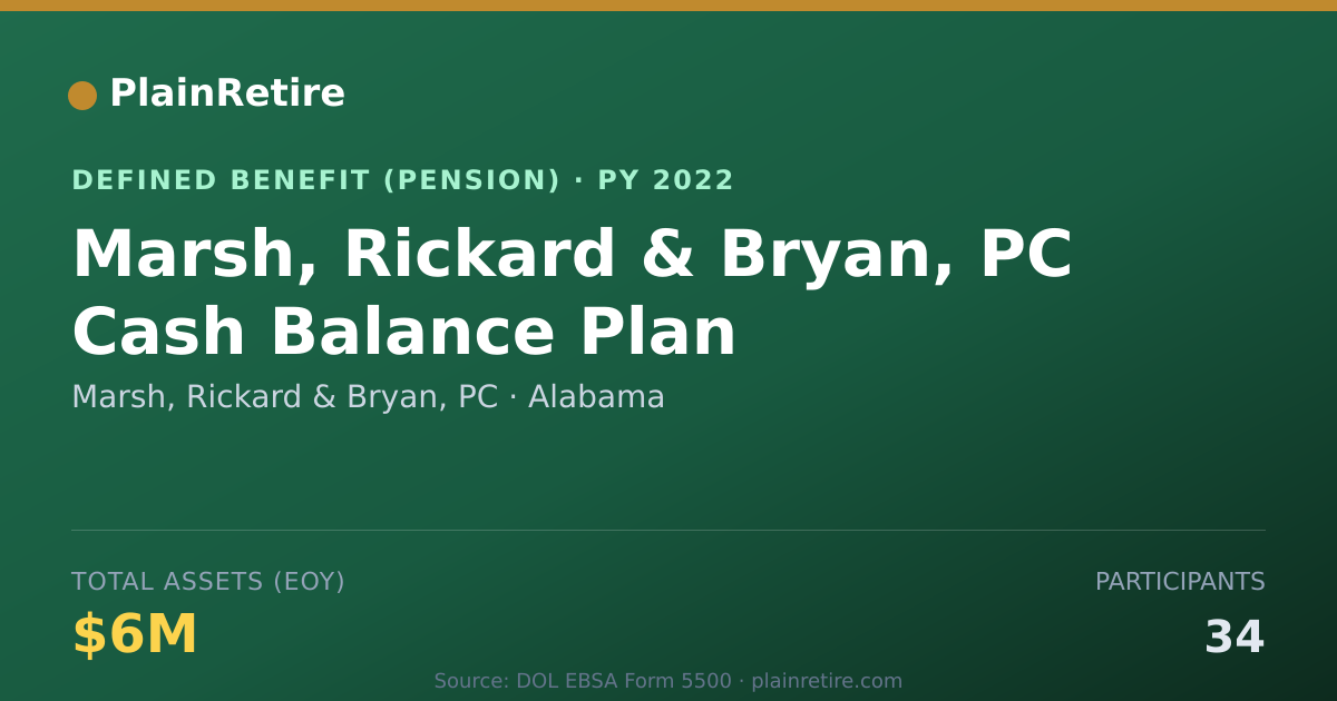 Shareable card for Marsh, Rickard & Bryan, PC Pension Plan (2022)
