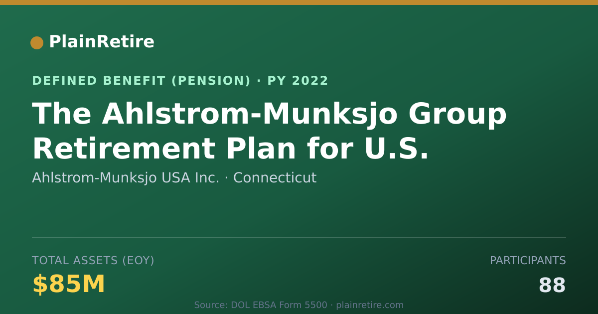 Shareable card for Ahlstrom-Munksjo USA Inc. Pension Plan (2022)