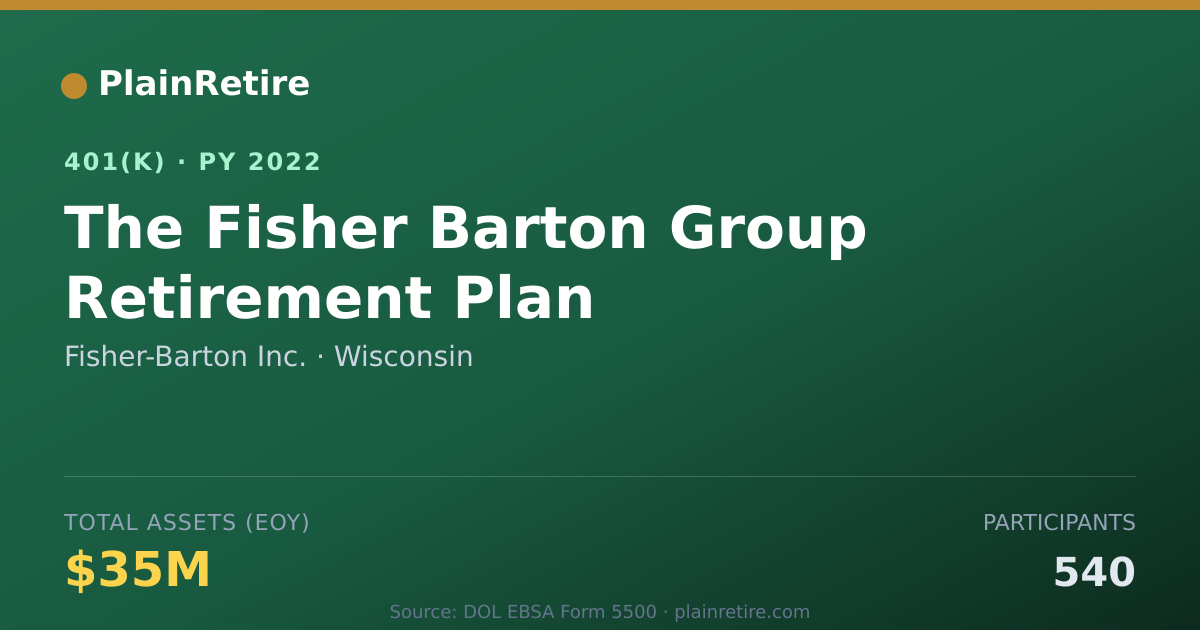 Shareable card for Fisher-Barton Inc. 401(k) Plan (2022)