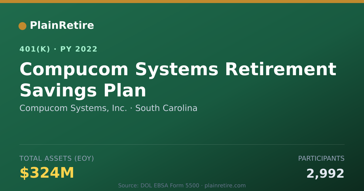 Shareable card for Compucom Systems, Inc. 401(k) Plan (2022)