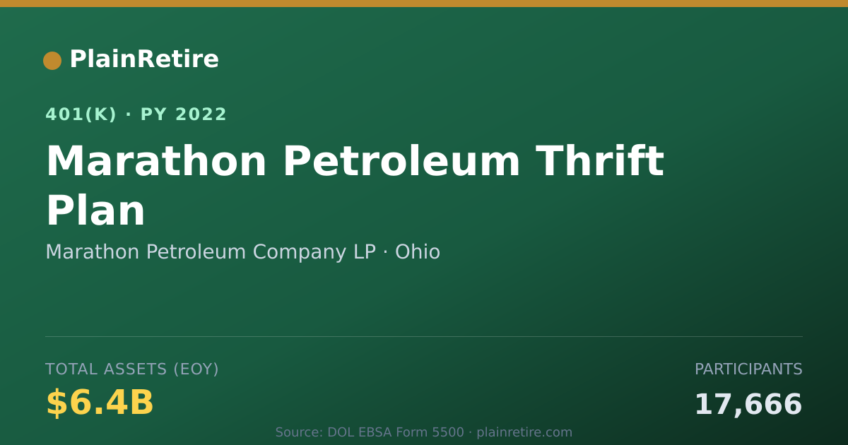 Shareable card for Marathon Petroleum Company LP 401(k) Plan (2022)