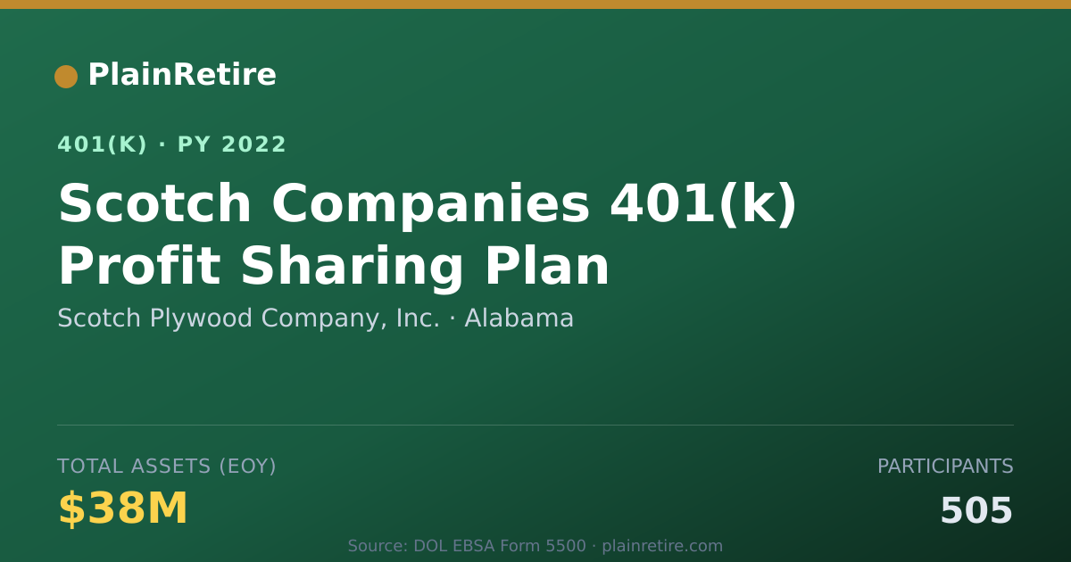 Shareable card for Scotch Plywood Company, Inc. 401(k) Plan (2022)