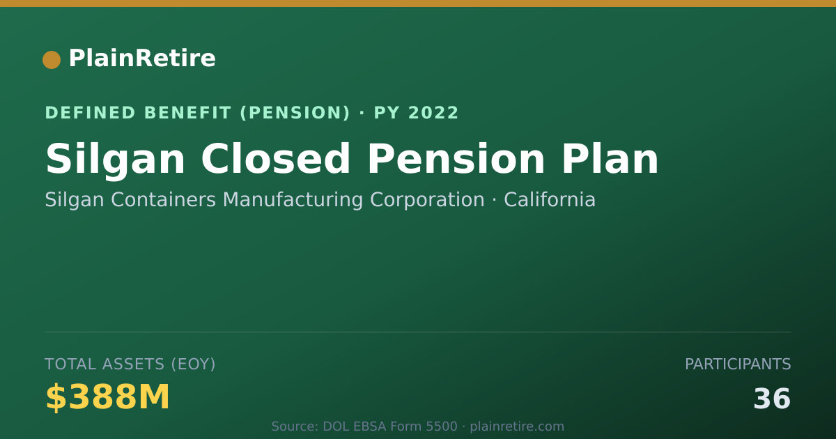 Shareable card for Silgan Containers Manufacturing Corporat Pension Plan (2022)